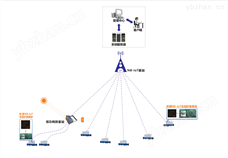 NB-IoT/FSK双模无线抄表系统
