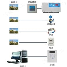 用电管理及抄表系统