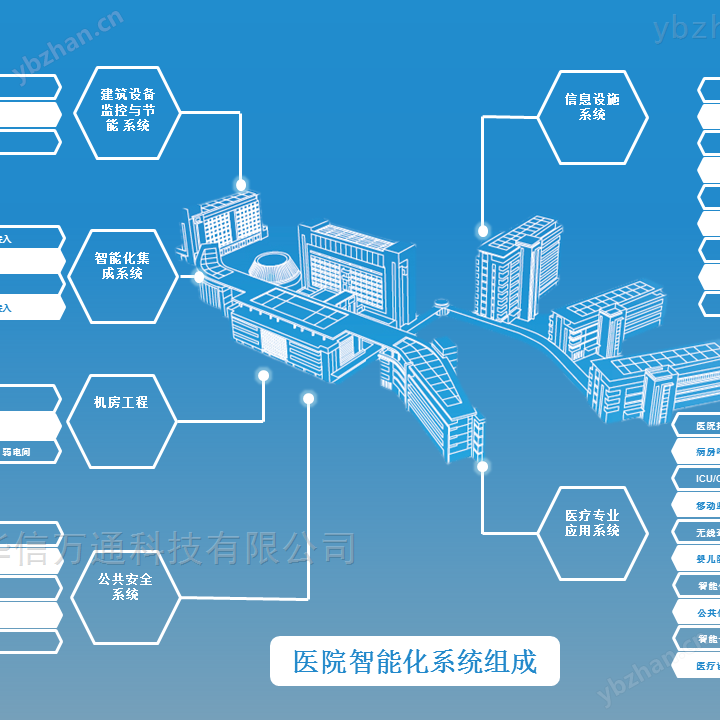 成都蒲江建筑能耗在线监测系统公共建筑能耗
