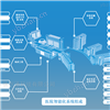 成都蒲江建筑能耗在线监测系统公共建筑能耗