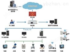 浩能电表·水表自助抄表系统