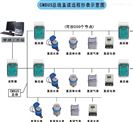 抄表系统