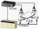 视觉系统
