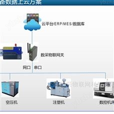 DAQ-SP-PCMCIA-FANUC数控机床数据采集PCMCIA网卡实时监测报警