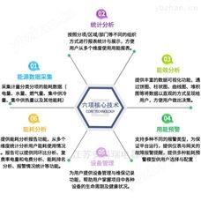 AcrelCloud-5000水电气能耗管理云平台节能减排