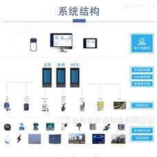 Acrel-7000企业能源管控系统有哪些功能