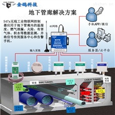 S475智能以太网4G工业物联网网关RTU