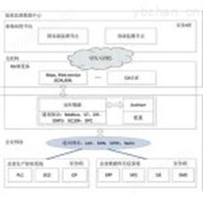 大型企业能耗在线监测系统 管理平台