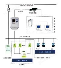 电力线载波集中抄表系统