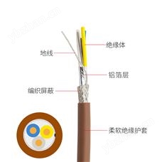 CC-Link现场数据总线电缆3CX20AWG