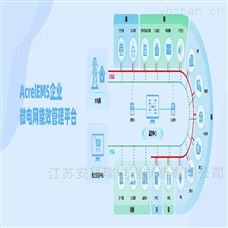 AcrelEMS碳中和能效管理平台推荐