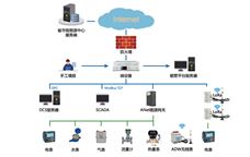 光伏电站监测系统