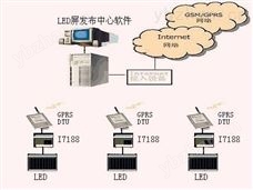 水质水压信息LED发布系统,管网水水质信息, LED屏信息发布