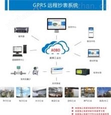 远程无线抄表系统