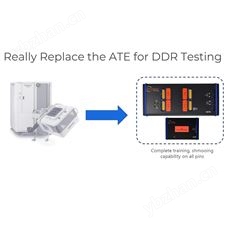 Protocol InsightLPDDR5/DDR5高速多通道的误码测试仪