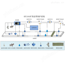 KTC181煤矿皮带机集中控制系统皮带保护厂家 嵌入式电脑