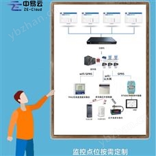 机房温湿度远程在线监测系统 监控软件