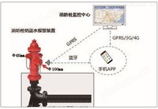 消防栓监测系统-管控一体化