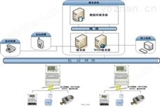 eCampus型校园用电信息釆集(抄表)收费管理系统