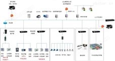 YC-9002咸阳市彬州市雅店煤矿重点能耗监测系统方案 集中控制装置