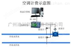 DC-XSR迪川冷热能表，XSR冷热能流量计