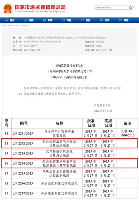 苏州计量院起草的两项公共机构“双碳”领域国家计量技术规范批准发布