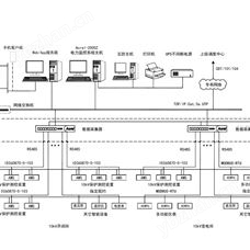 Acrel-2000/Z配电房智能综合监控系统 楼宇自动化系统