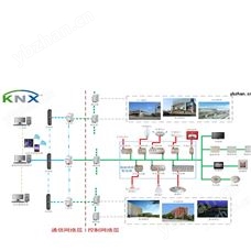 Acrel-BUS智能照明控制系统KNX总线技术 楼宇自动化