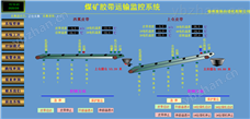 KXJ煤矿胶带运输监控系统 集中控制装置