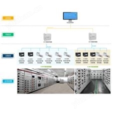 AcrelCloud-1200安科瑞分布式光伏发电监测系统解决方案