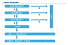 SDF510-32A阎良电气防火限流式保护器在充电桩应用 集中控制装置