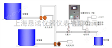 WDK防爆型管道流量调节装置/防爆型定量控制