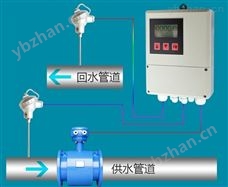 JN-LDE-HR电磁能量表 楼宇自动化
